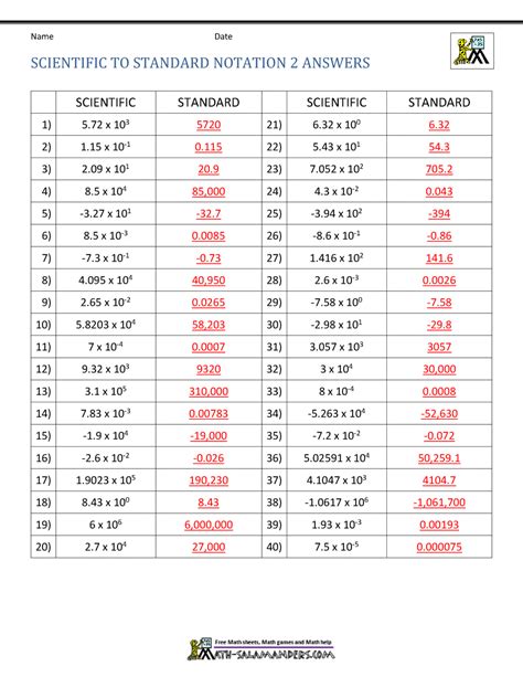 Scientific Notation Converter .